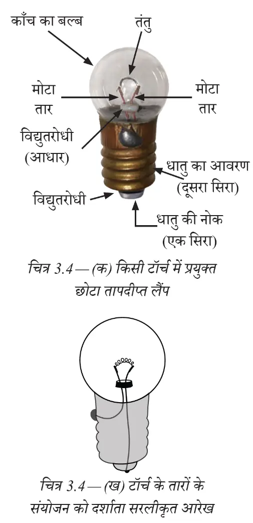 तापदीप्त विद्युत लैम्प की संरचना और उसका परिपथ प्रतीक