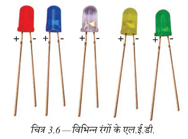 विभिन्न रंगों की एल.ई.डी. और उनके धनात्मक तथा ऋणात्मक तार