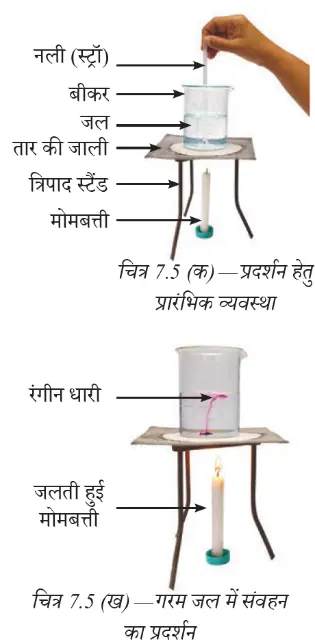 जल में संवहन देखने के लिए मोमबत्ती और रंगीन क्रिस्टल वाली प्रयोग व्यवस्था