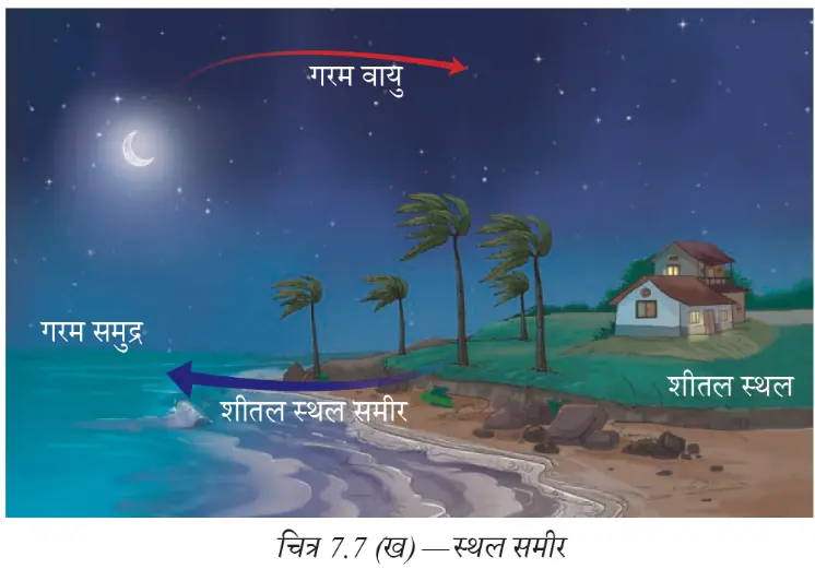 रात में स्थल से समुद्र की ओर बहती ठंडी स्थल समीर