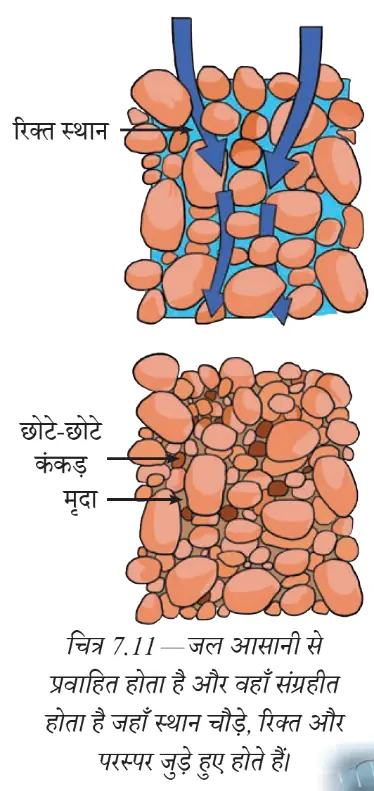 बजरी और महीन मृदा में जल रिसाव की तुलना