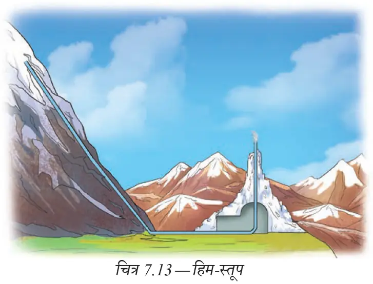 लद्दाख के पर्वतीय क्षेत्र में शंकु के आकार का हिम-स्तूप