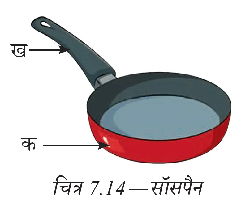 सुचालक बर्तन और कुचालक हैंडल से बना सॉसपैन