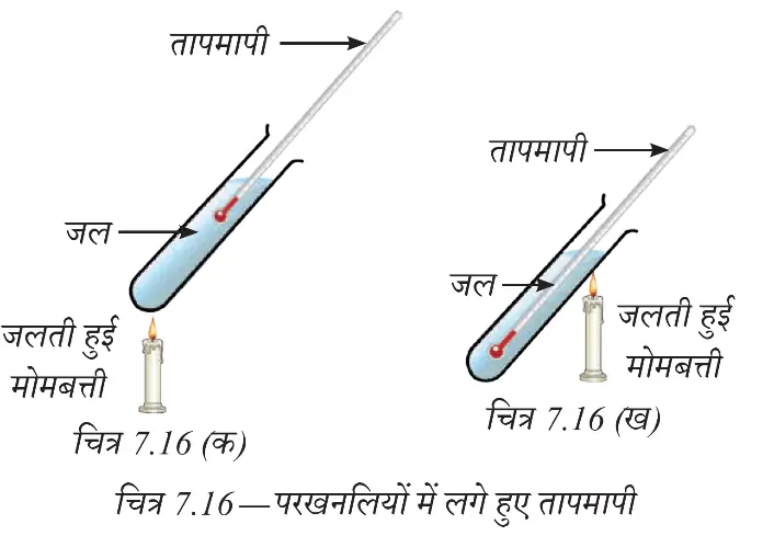 ऊपर और नीचे से गरम की गई जलयुक्त परखनलियों में तापमापियों की स्थिति