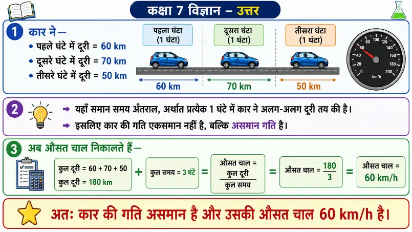 कार द्वारा तीन घंटों में तय की गई 60, 70 और 50 किलोमीटर दूरी