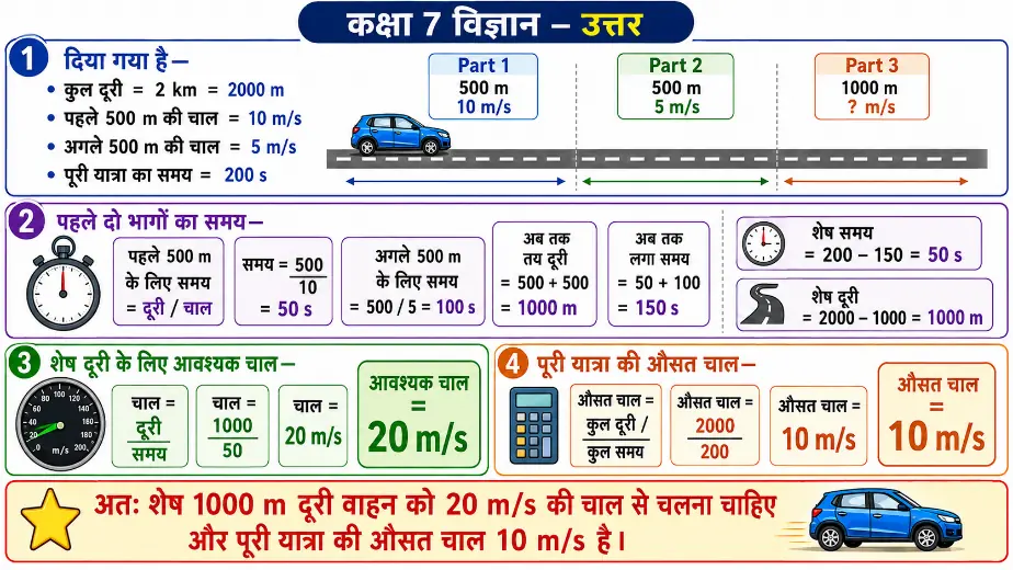 वाहन की दो किलोमीटर की यात्रा के अलग-अलग भागों की दूरी और समय