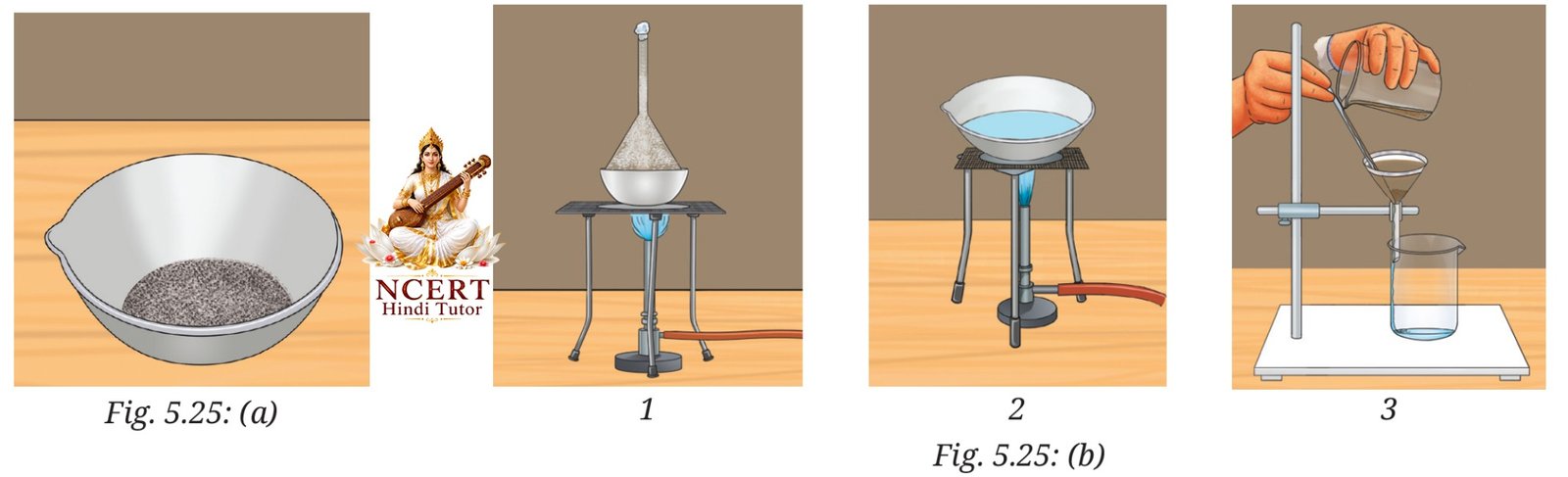 Sequence for separating naphthalene, sand and common salt as shown in Figure 5.25