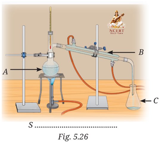 Figure 5.26 showing a distillation apparatus marked S with apparatus A, B and C