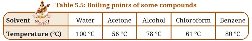 Table 5.5 showing boiling points of water, acetone, alcohol, chloroform and benzene